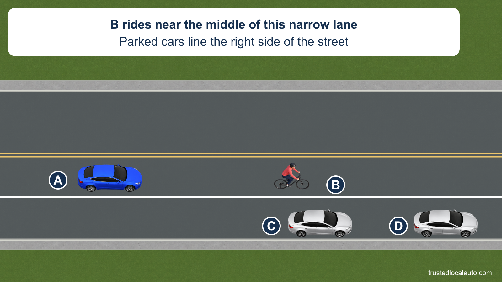 Cyclist B rides near the middle of a narrow lane ahead of blue car A, with parked cars C and D on the right.