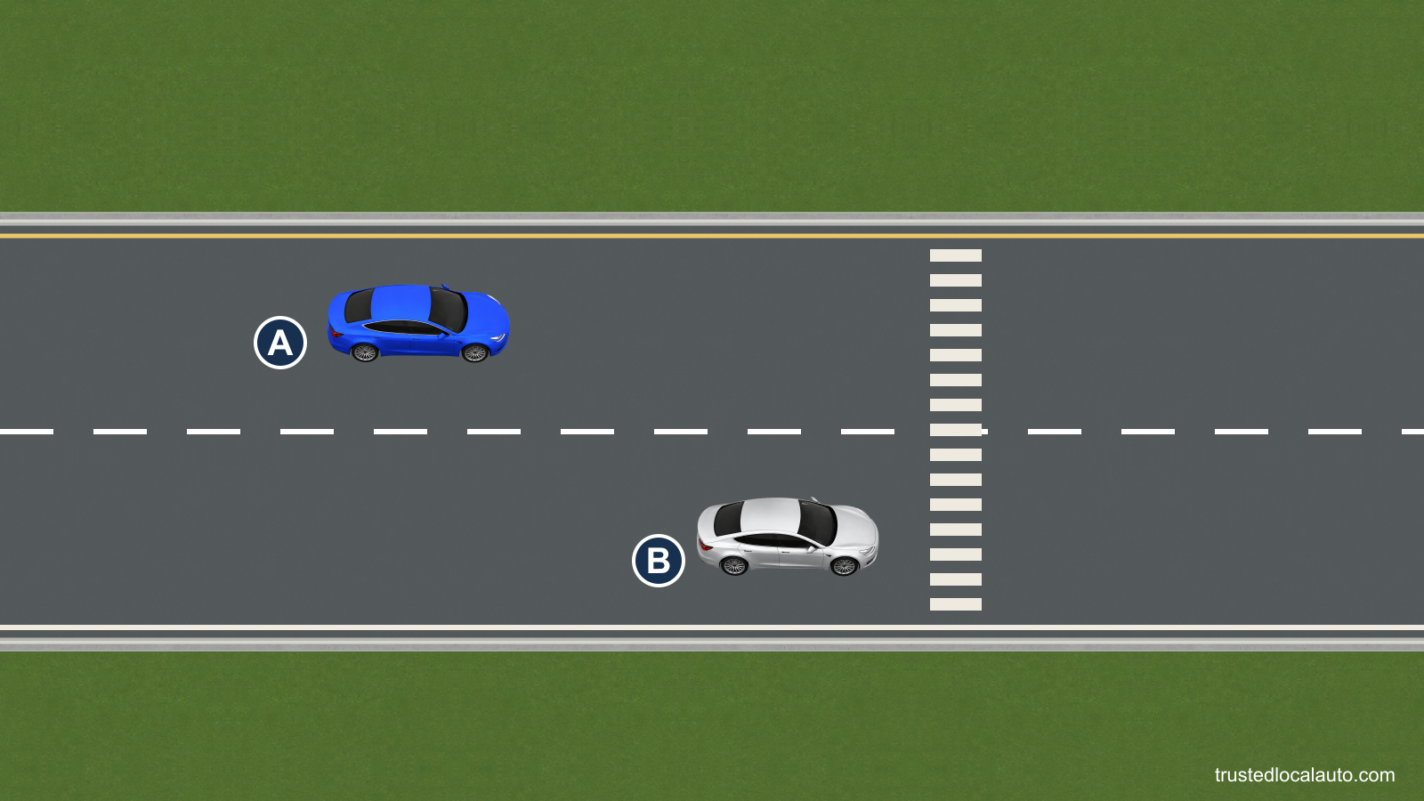 A approaches a midblock marked crosswalk in the left of two same-direction lanes. B is stopped in the right lane before the crosswalk; no pedestrian is visible.