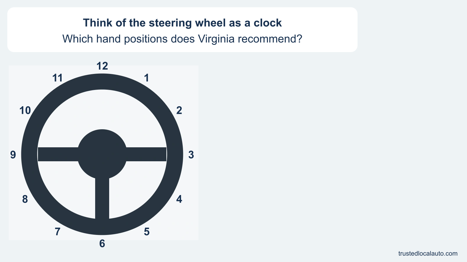 A steering wheel has the twelve clock numbers around it, with no hands or highlighted numbers.